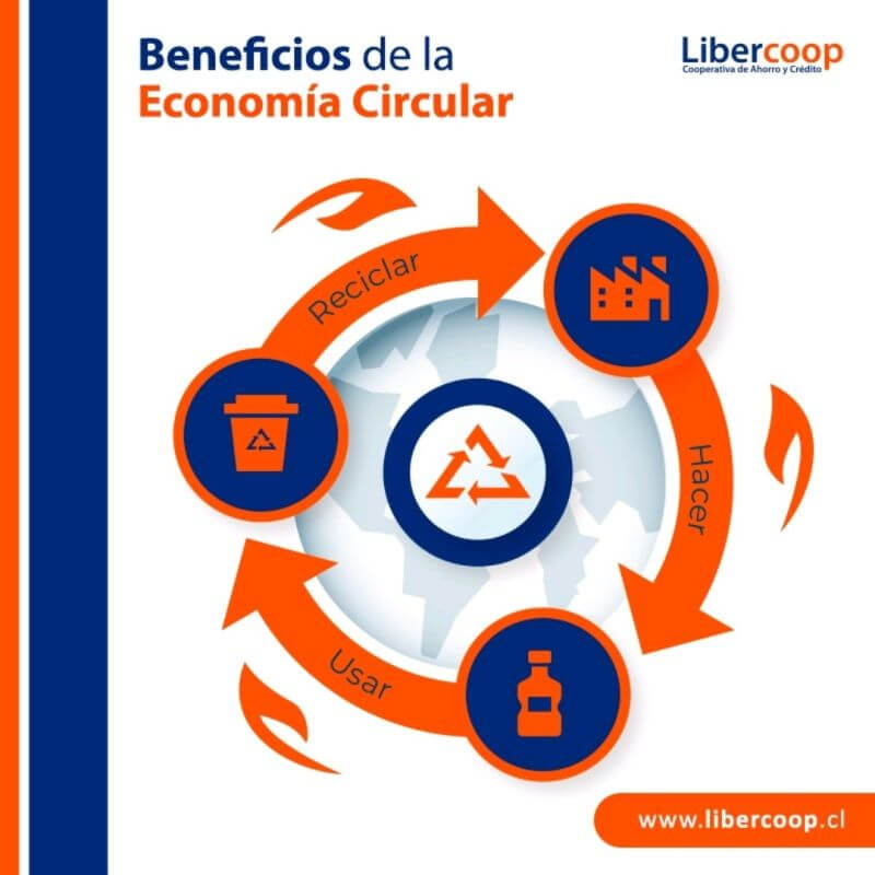 La economía circular es una herramienta poderosa para generar un futuro sostenible que puede brindar numerosos beneficios a las empresas y a la sociedad en general.